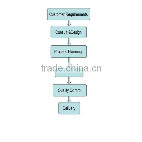 DZXJ 100L Multifunctional Vacuum Planetary Mixer