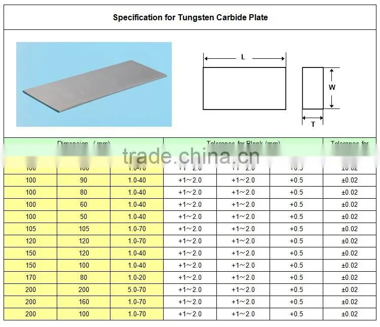Zhuzhou Tungsten Carbide Draw Plate Blank Plates For Cutting