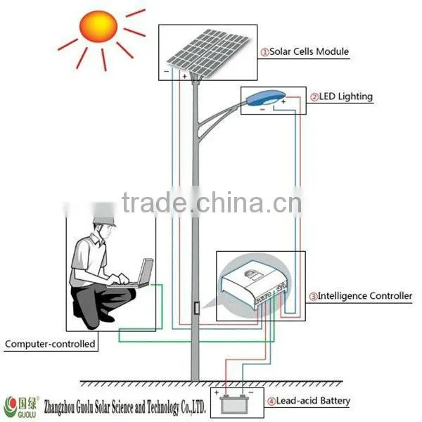 12v 24v 15A lithium battery solar charge controller for solar power system