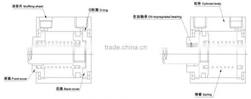 Compact Pneumatic Cylinder SDA40*20