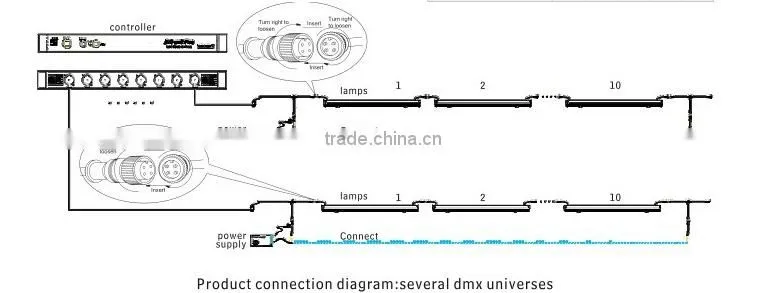 China supplier dmx guardrail tube with diffuser cover and aluminum profile