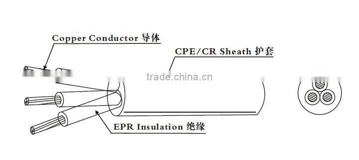 China CCC PVC sheath china IEC 53 RVV
