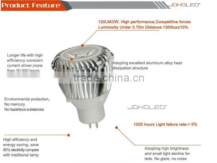 mini spot led light gu11 mr11 bulb lamp