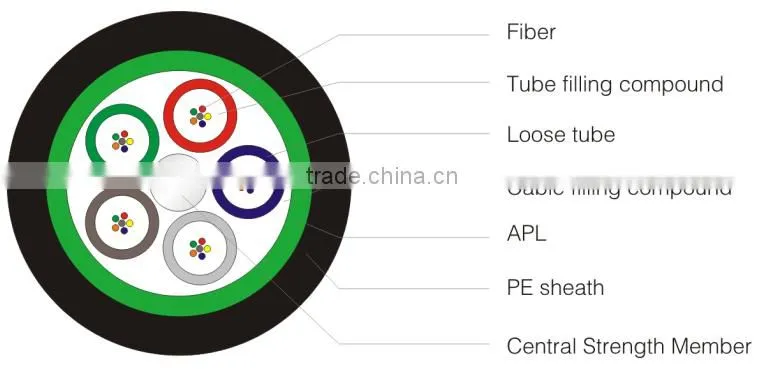 GYTS fiber optical cable for outdoor