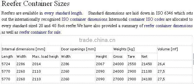 20'RF40RF Reefer Container to Colombo Sri Lanka