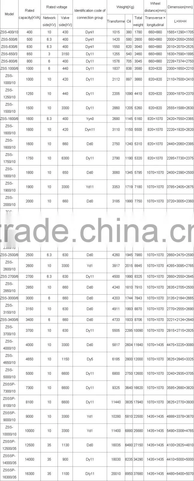 Transformer used for transmission and excitation rectifier transformer