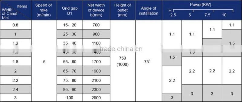Auto bar screen mechanical coarse screen for waste water station