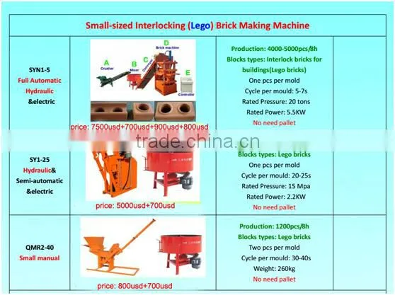 Best offer! Shengya Block Machinery Product
