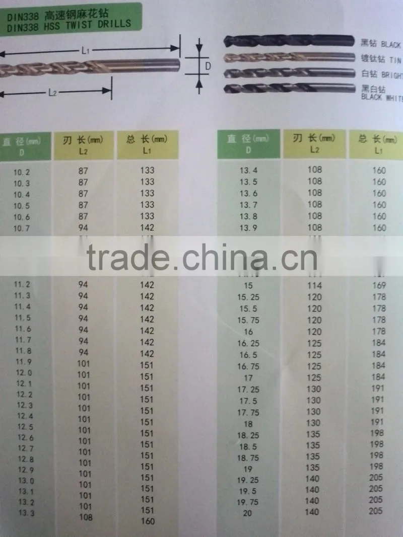 HSS DIN338 fully ground Tin-coated straight shank twist drill bits