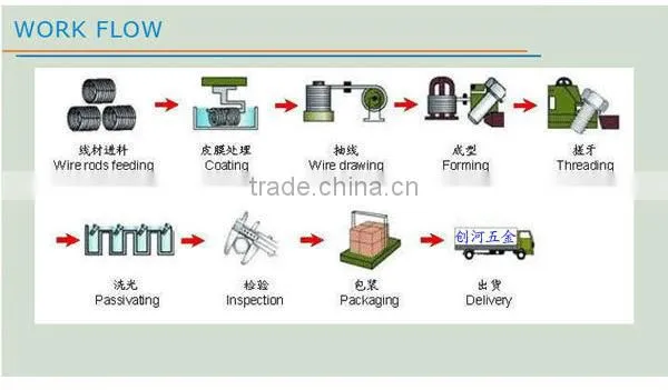Made in china gemi