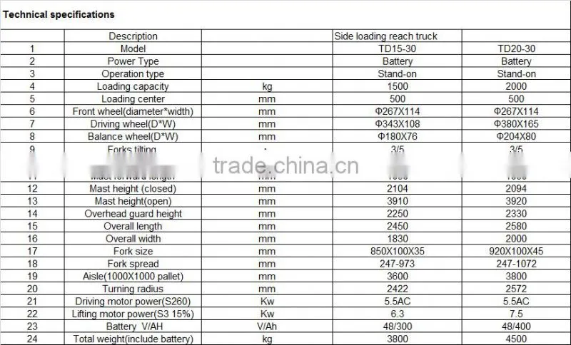 2 ton side electric forklift side load forklift battery