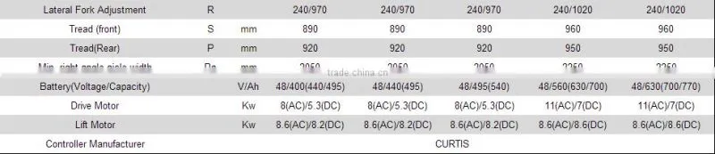 2 ton four wheels Counter balance electric forklift Truck