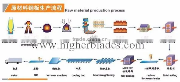 NM 360 NM 400 NM 450 NM500 wear resistant steel plate from BIS ALLOY