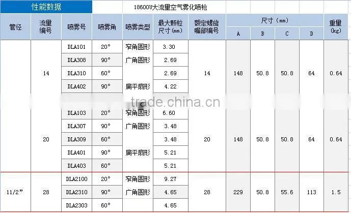 Stainless steel Fine atomizing effect spray gun