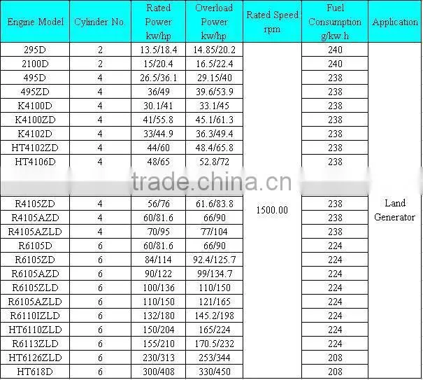 R6105 Diesel Engines for Generator