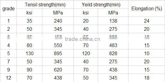 Hot sale best price titanium round rod