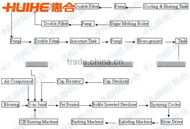 milky tea production line