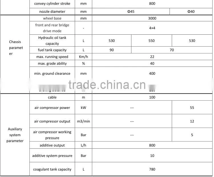 Tunneling and mining used high quality concrete spraying system