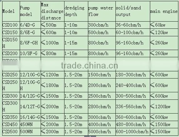 desilting equipment for river and lake dredge for sale