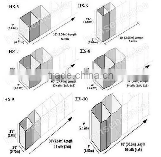 High Quality Hesco/hesco blast wall/hesco bastion/hesco barrier/hesco container(15 years factory)