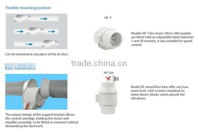 super silent duct inline fan 150mm