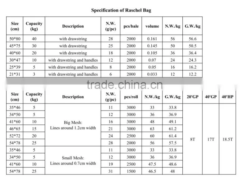 Different Capacities Sizes Colors Vegetable Raschel Bag for Onion