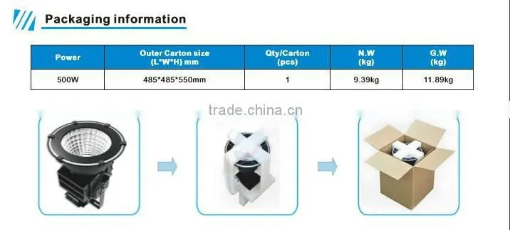 led replacement high bay 1000w led replacement high bay 1000w