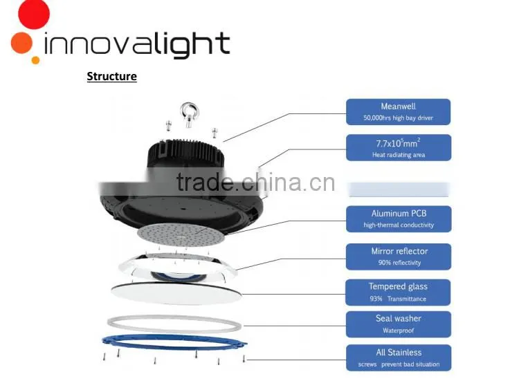 INNOVALIGHT Anti-glare IP65 100W 150W 200W 240W ufo led high bay light