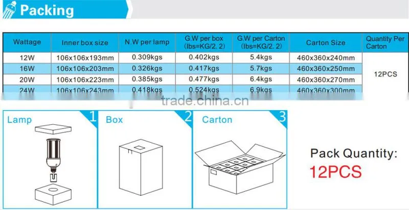 CUL/UL E26/E39 high brightness led street lamp 12w 16w 20w 24w 5 years warranty for sale