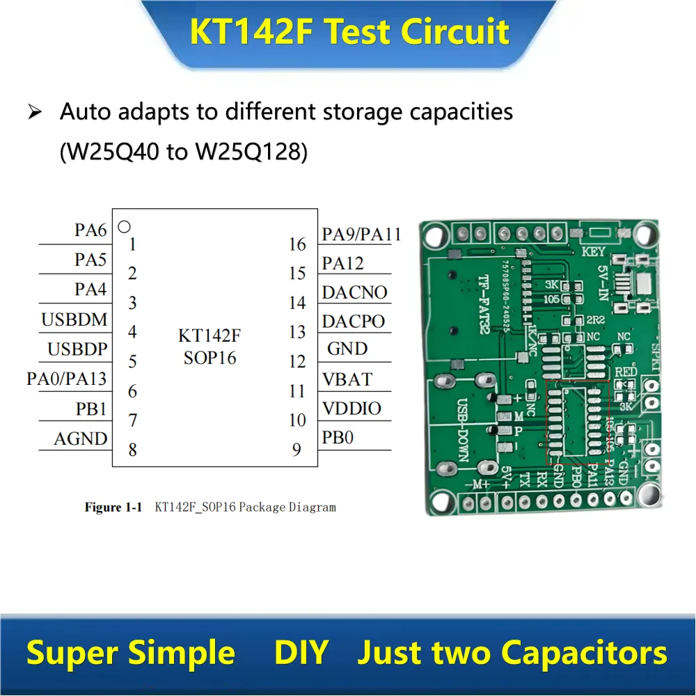 KT142F 5
