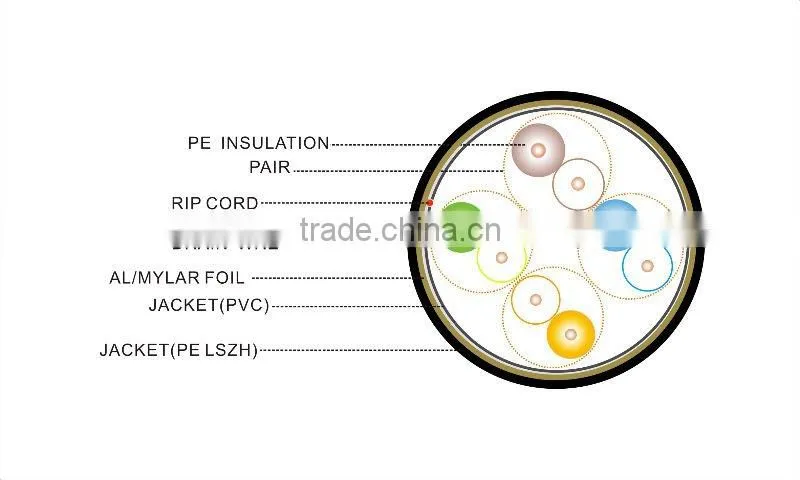 cat5e networking cable best price for buyer