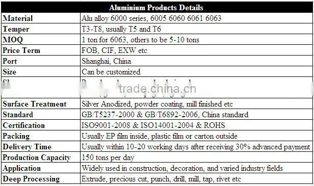 OEM ISO&ROHS certificates aluminium square tube standard size with excellent quality and competitive price