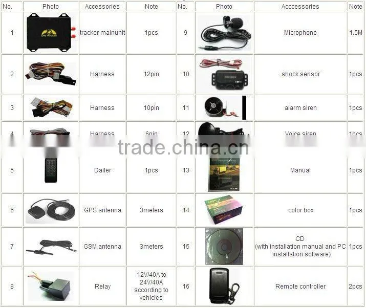 online gps sim card tracker