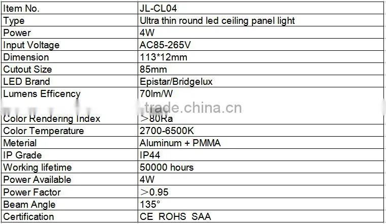 Dubai Market Round Recessed LED Panel Ceiling Light