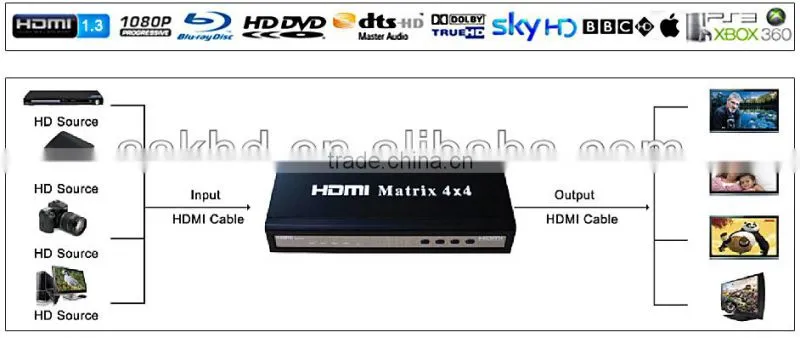 4x4 hdmi matrix switcher with RS23 and remote control