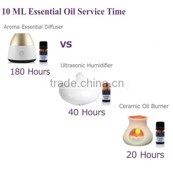 Bilt Rechargeable Battery Operated Aroma Diffuser