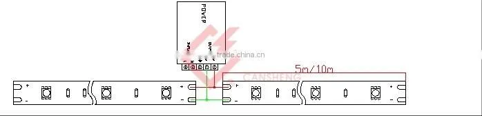 PU coated led strips CS3528CW-60D-IP68
