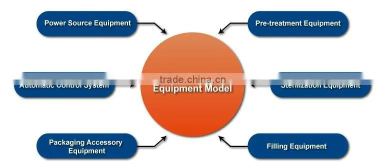 my text agricultural chemicals high pressure beverage homogenizer