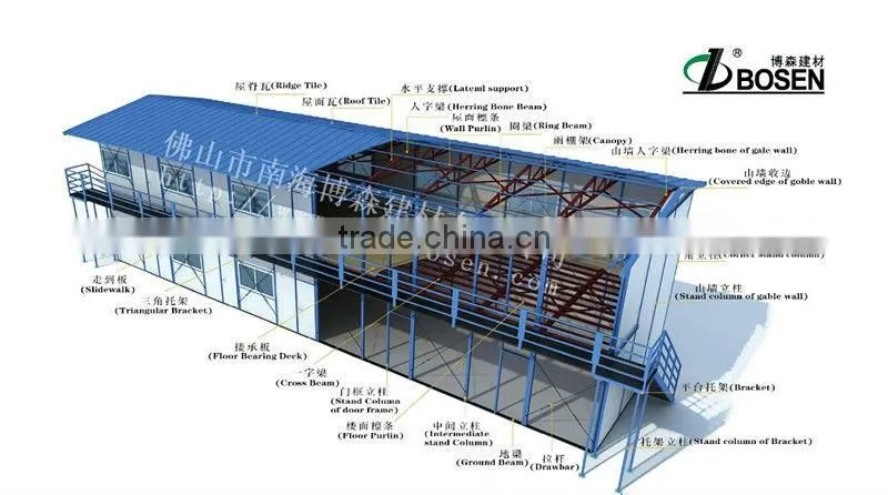 modular home cheap houses of garden manufactured house