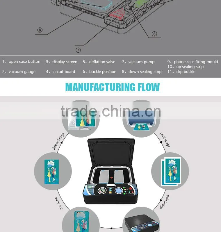2015 New Arrival Heat Press Machine for Phone Case Transfer Machine for Phone Cover