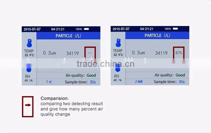 PM10 laser particle counter to detect PM2.5 or PM10 particulate matter