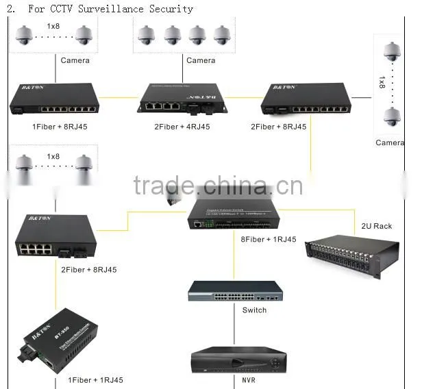 1000M Fiber Optical Ethernet Switch 2ports SFP+ 8ports RJ45 Ethernet Switch