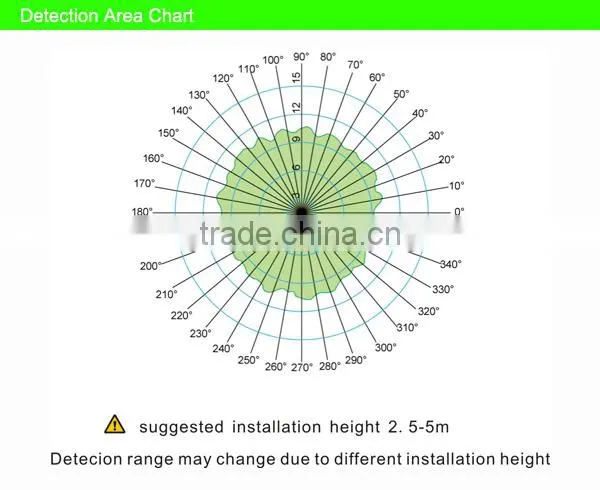 SK801 outdoor microwave motion sensor light