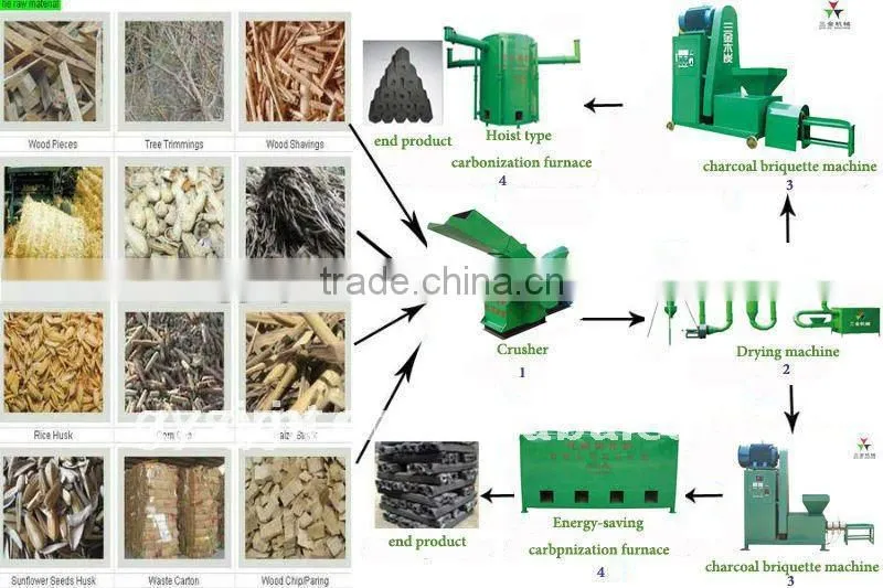 High Efficiency wood branch crusher machine