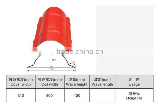 312 cold steel ridge cap roll forming machine