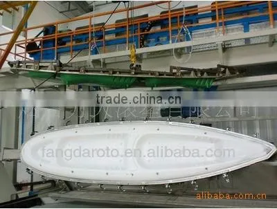 Rock & Roll Rotomolding Machine for Kayak