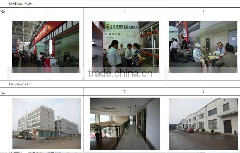 Bench scale