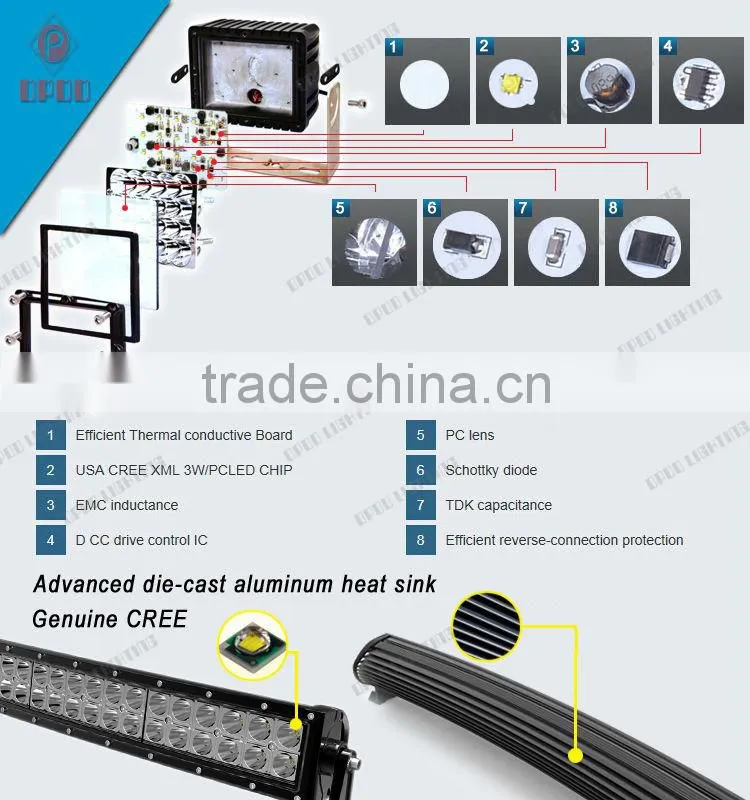 80w led work light, Waterproof offroad driving light, cree led work light