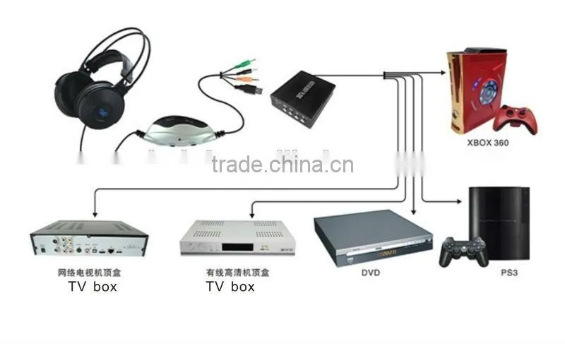 DVD Home theater headphone 5.1 surround sound headset with 8 drivers bulit-in