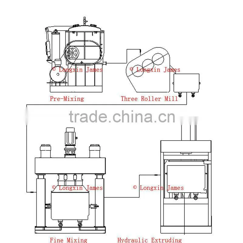 2013 pencil lead grinding equipment